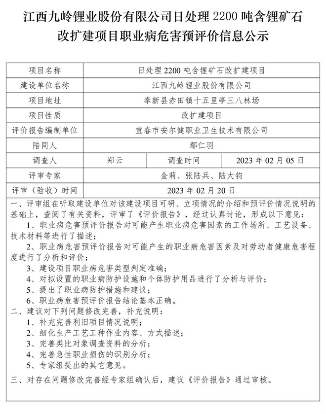 1678782174892212.jpg 江西九嶺鋰業(yè)股份有限公司日處理2200噸含鋰礦石改擴(kuò)建項目職業(yè)病危害預(yù)評價信息公示.jpg